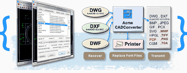DWG Converter 2016 features